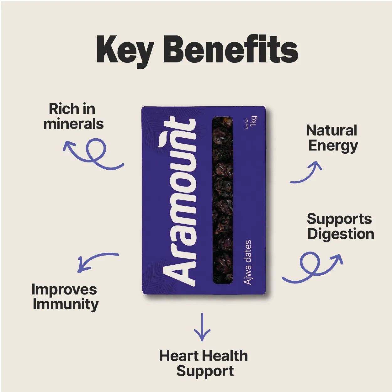 Safawi Dates - Buy Premium Safawi Khajoor